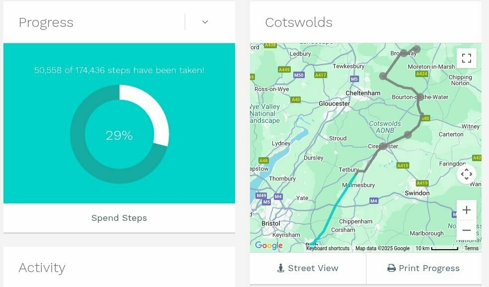 Chart and map of our virtual walk, on the left the chart shows we have walking 29% of the way 50,558 of 174,436 steps, on the right the map shows that we are over half way between Bath and Cirencester